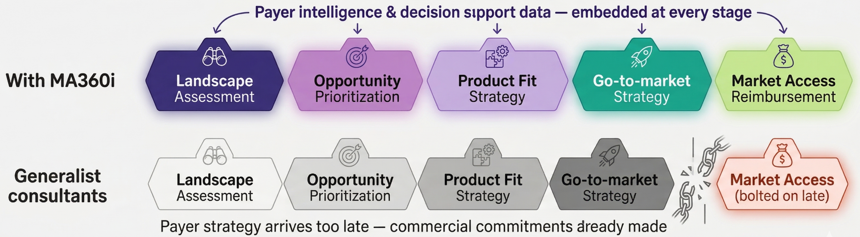 MA360i process-cropped